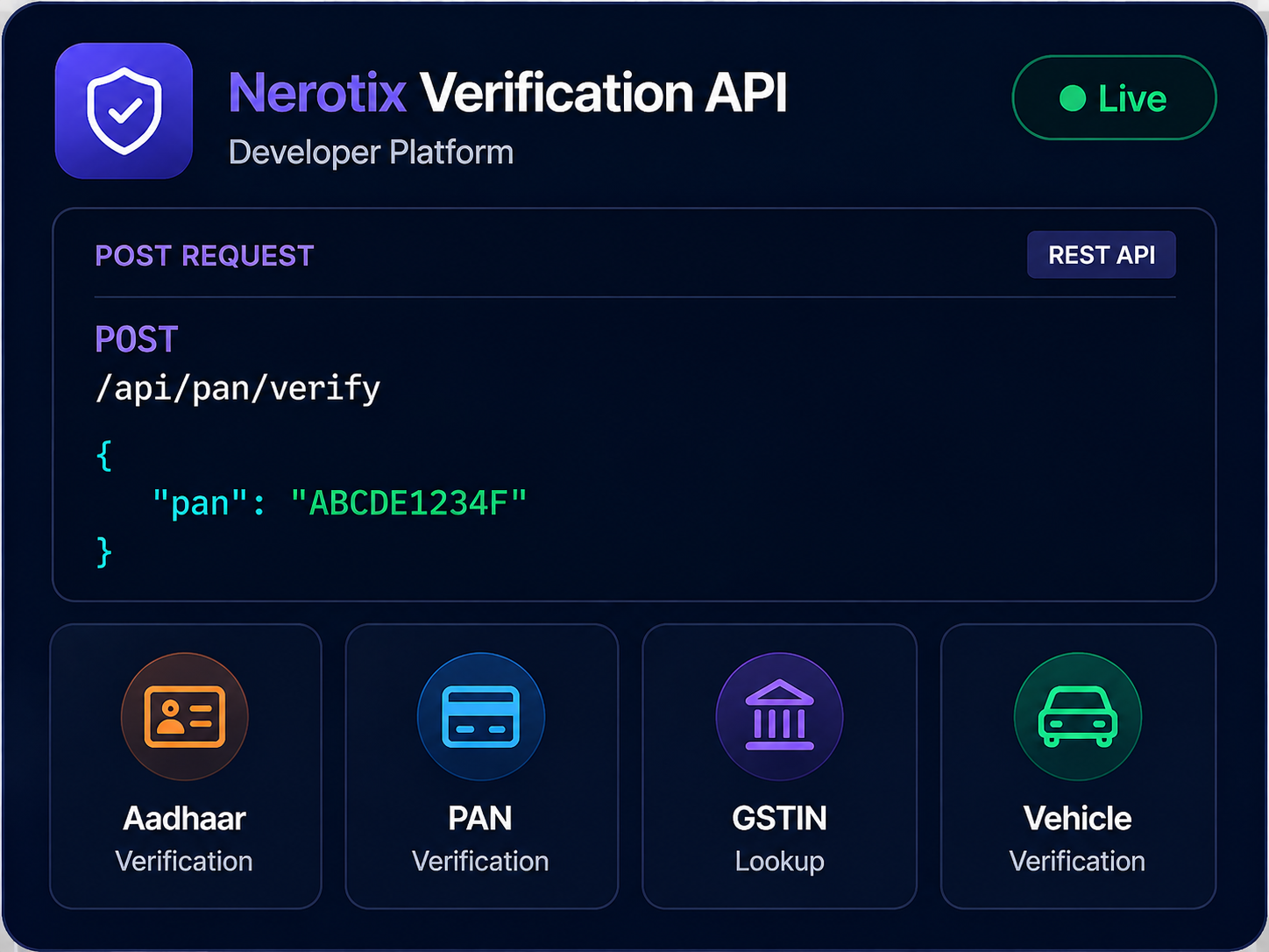 eKYC API Visual