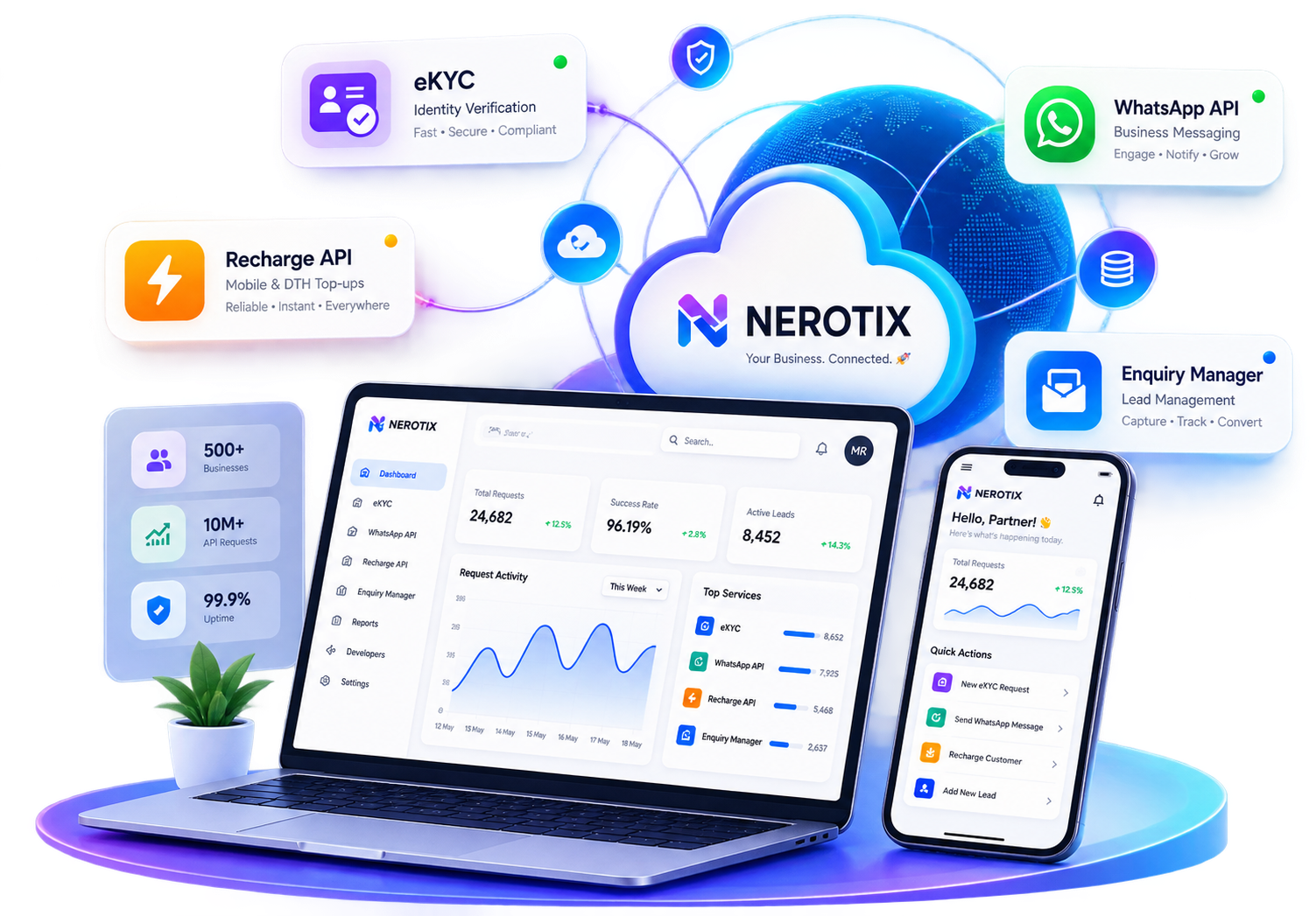 Nerotix Connected Business Platform